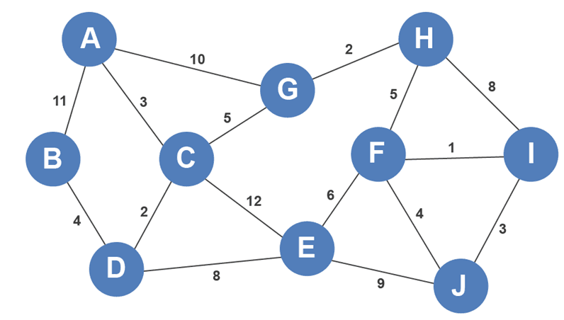 Data Structures and Algorithms (DSA)